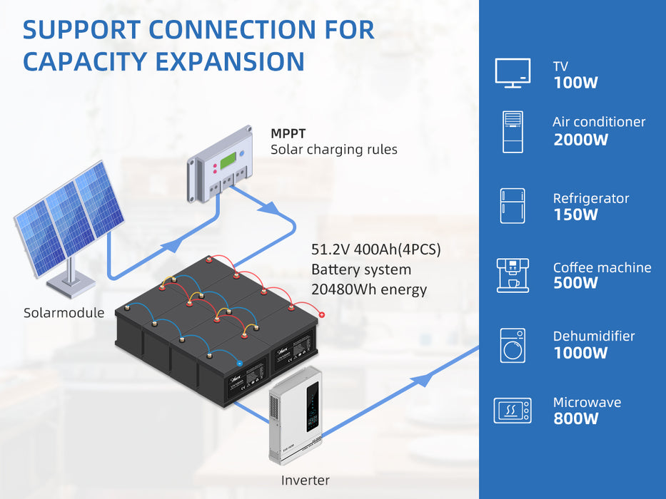 LiFePO4 100Ah 12.8V 1280Wh Lithium Battery Built-in BMS