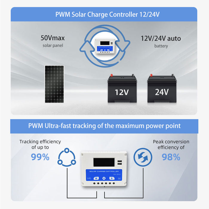 12V/24V 20A 30A PWM Solar Charging Controller With Auto Sensing Function