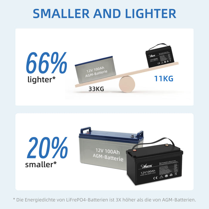 LiFePO4 100Ah 12.8V 1280Wh Lithium Battery Built-in BMS