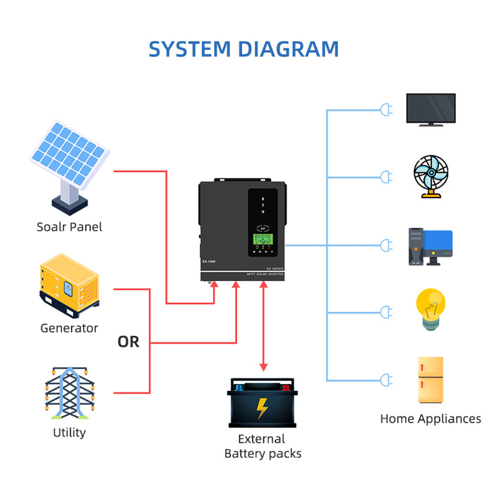 1.5KW 230VAC 24VDC Hybrid Solar Inverter Pure Sine Wave Solar Inverters with MPPT